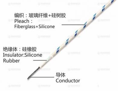YG硅橡胶绝缘玻璃纤维 AGRP 28-29